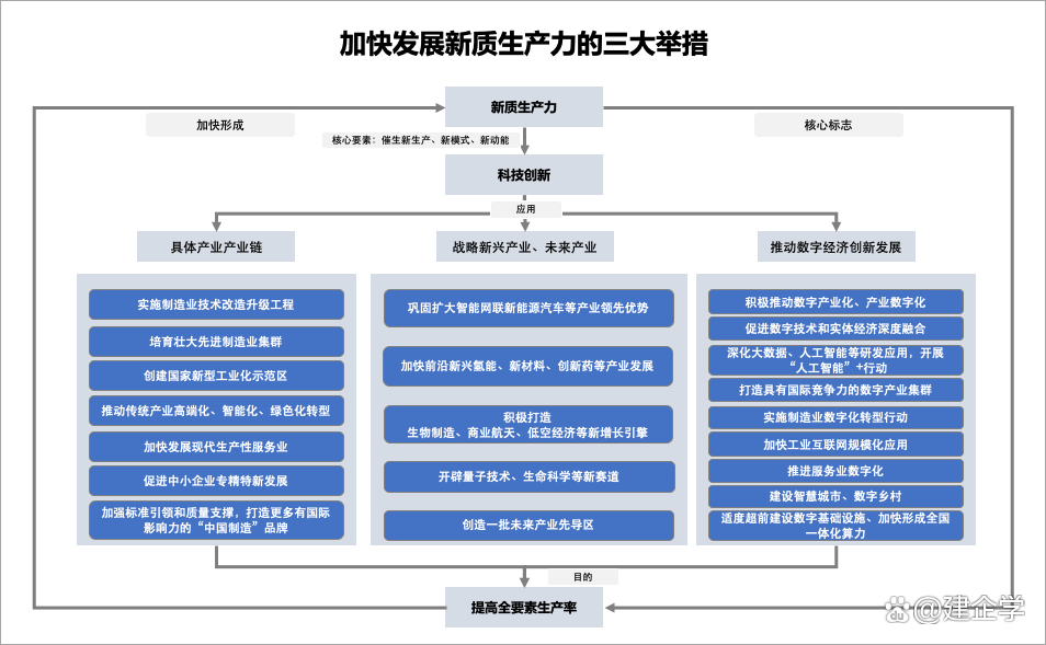 加快发展新质生产力系列解读——2024年重点工作方向预判 聚焦新兴能源技术研发